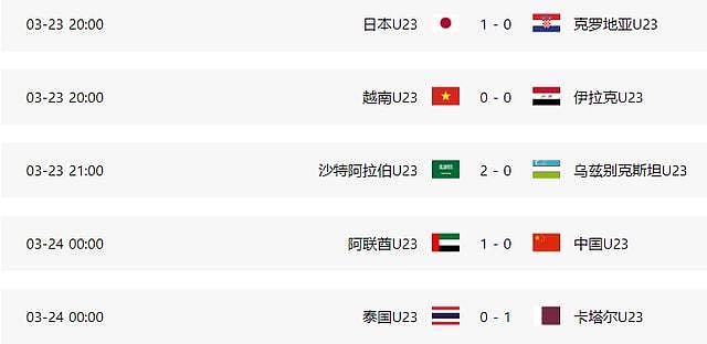 0-1！卫冕冠军倒下，跟中国国奥并列倒数第2，日本爆冷赢欧洲劲旅 - 6