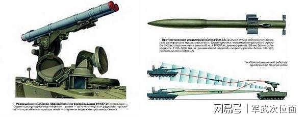 俄军的这款装备，虽诞生在苏联时期，却是名副其实的“坦克杀手” - 4