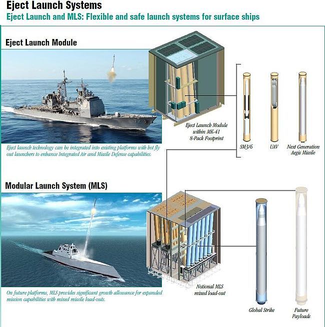 出乎意料的保守，美国下一代驱逐舰，配备高超声速导弹和激光武器 - 10