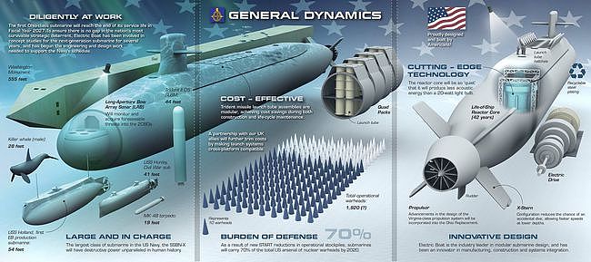 警惕！美国发布下一代战略核潜艇宣传图，未来水下核威慑或将提升 - 3