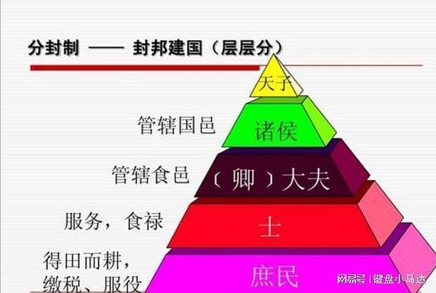 浅析中国古代官僚行政管理的渊源，和其发展经历的三个阶段 - 3