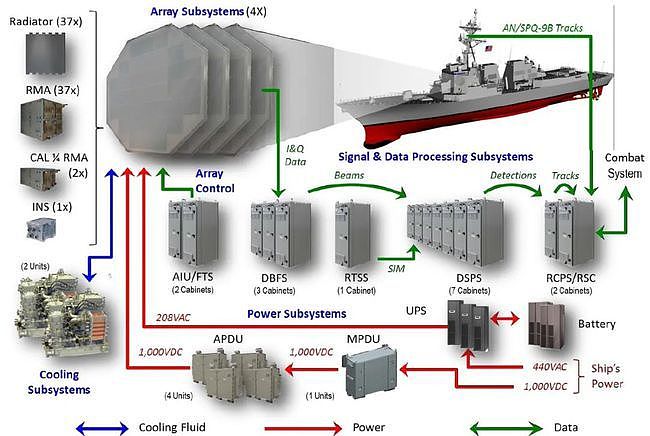 美国与俄罗斯的海军舰艇防御能力差距有多大？ - 3