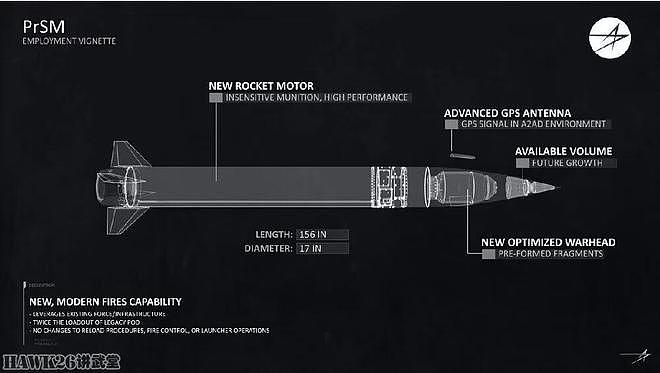 美军接收第一批精确打击导弹 将逐步取代ATACMS 备弹量提高一倍 - 3