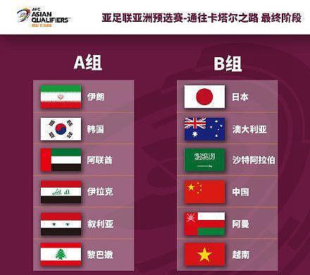 12强赛酝酿大结局：日本韩国拿头名，亚洲第8奇迹出线，比国足强 - 1