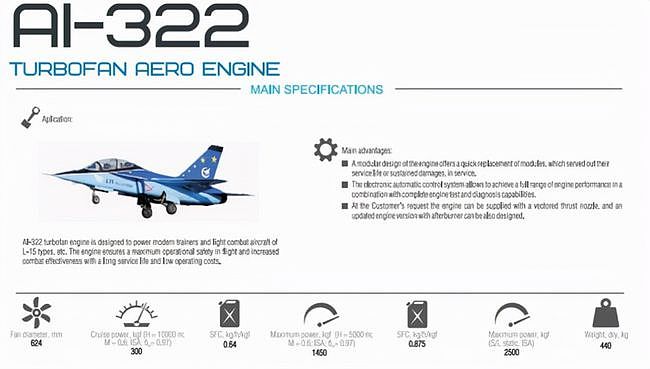 苏-75亮相迪拜，单价仅3000万美元，将与美国竞争未来战机市场？ - 7