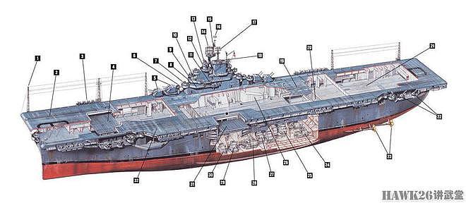 美国“埃塞克斯”级航空母舰 建造数量最多 意义最重大的一级军舰 - 2
