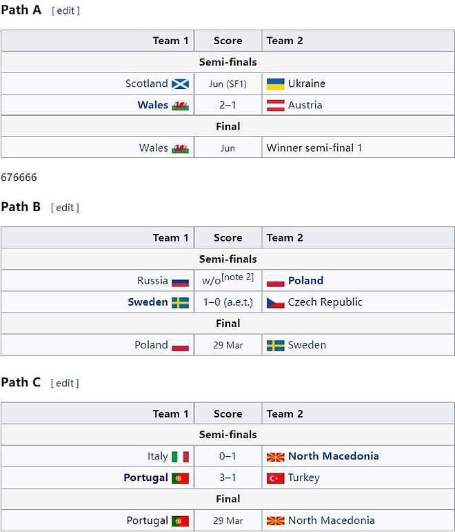 世欧预附加赛决赛对阵：葡萄牙vs北马其顿 - 1