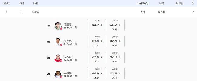 奥运女团4x100米接力全运会夺冠！四人都比刘湘更快，广东获银牌 - 3
