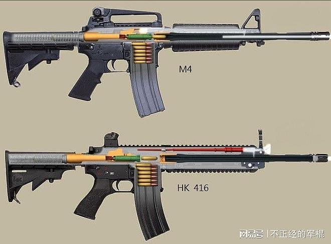 HK416的名字是怎么来的，真的是抢了柯尔特的4和16么？ - 3