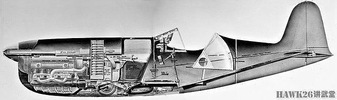 80年前 贝尔XP-77原型机首飞 美国自讨苦吃尝试“苏联式”战斗机 - 2