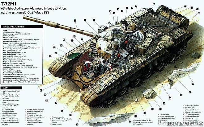 浅析：在“柳叶刀”巡飞弹面前 T-72的防御能力远强于豹2系列？ - 17