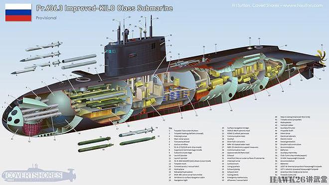 俄罗斯最新一艘“06363项目”常规潜艇开始海试 将交付太平洋舰队 - 2