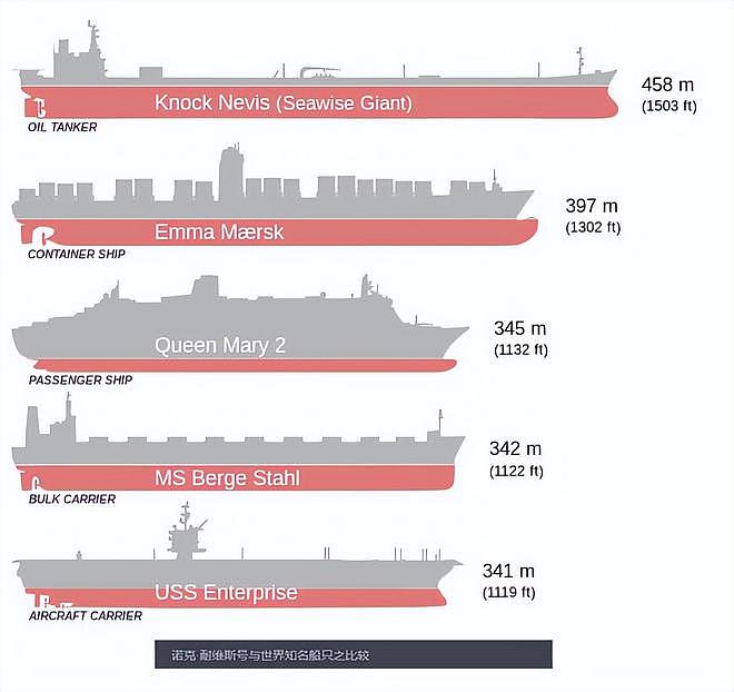 好奇：能造82万吨巨轮，为何现在没有20万吨航空母舰 - 8