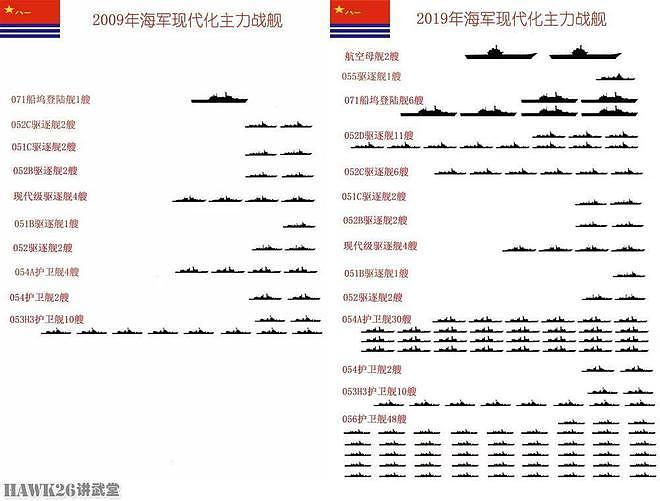 海外谈中国：第一艘054B型护卫舰下水 成为中美海军差距的标志物 - 20