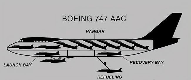 复活的冷战概念，波音747改装成武库机，可搭载72枚空射巡航导弹 - 6