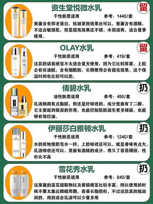 中国“致癌”水乳曝光了，大牌水乳上榜了，这些小众水乳反而出圈 - 4