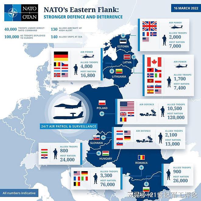 北约向东欧各国的调兵情况：最近两周已部署14万人 - 1
