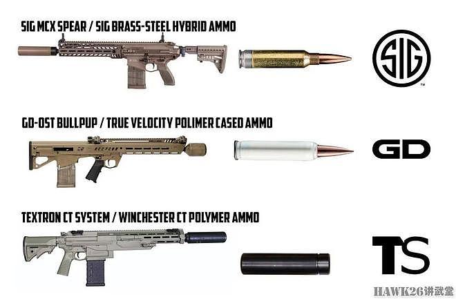 真正速度公司与FN美国公司合作 复合材料弹药提升M240机枪性能 - 3