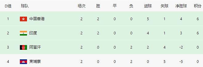 下午2点半，中国球队躺着出线！时隔54年重返亚洲杯，国足将复仇 - 4