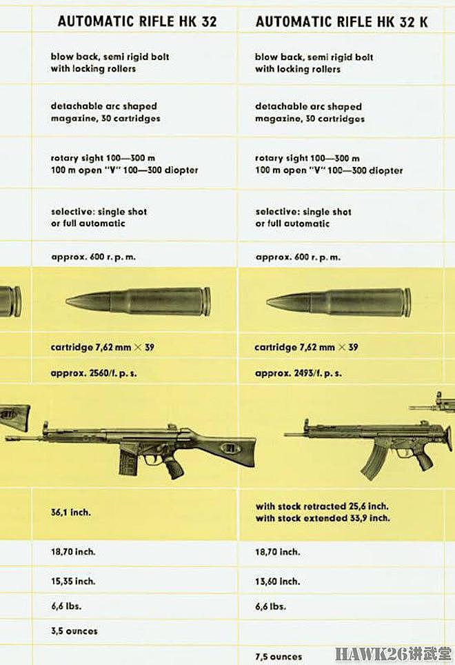 德国黑克勒-科赫公司考虑生产苏联口径版HK433步枪 将援助乌克兰 - 11