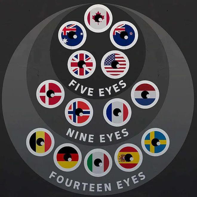 一心想要加入“五眼联盟”的日本！即将成为美国的“第六只眼”？ - 12