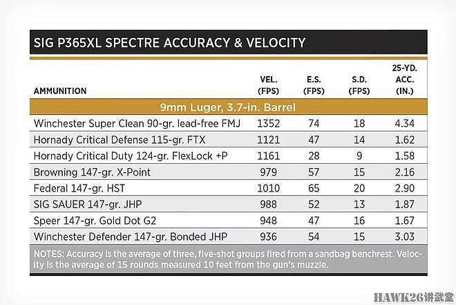 评测：西格绍尔P365XL“幽灵”独特仿磨损外观 堪称顶级自卫武器 - 14