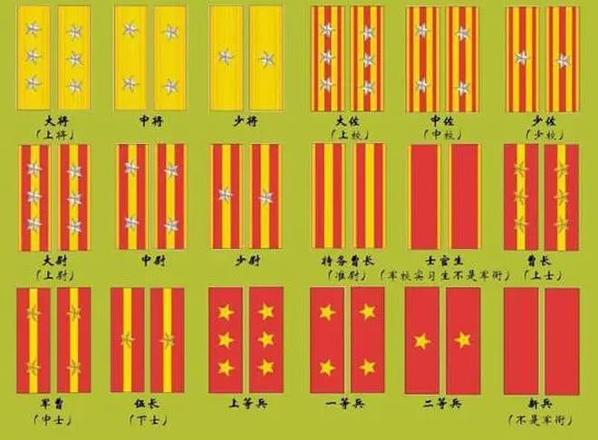 解析抗战期间侵华日军的各级军衔，从二等兵到大将总共17级 - 2