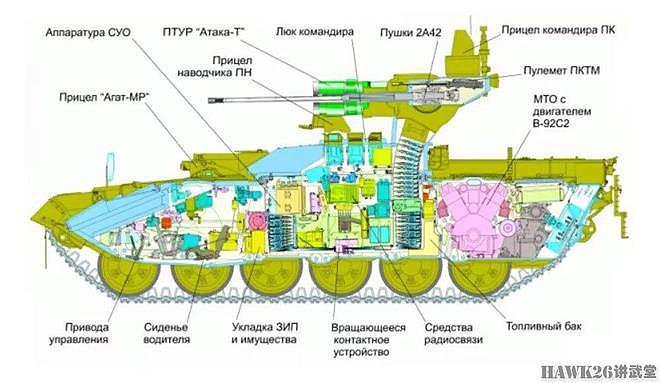 浅析：BMPT“终结者”实战表现获好评 俄罗斯为何还不批量生产 - 4