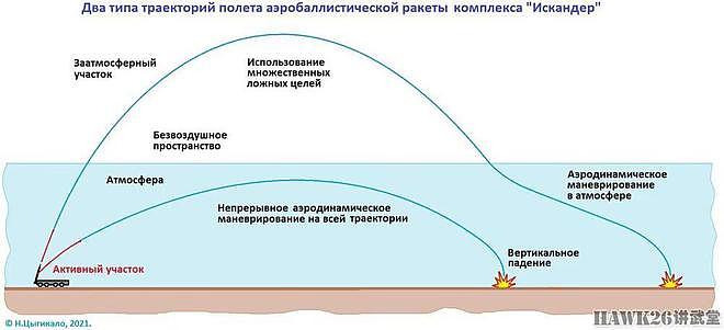 俄罗斯发射朝鲜战术导弹打击乌克兰纵深目标 KN-23B东欧开杀戒 - 5