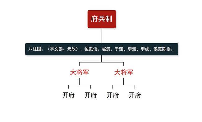 纵横天下近200年的关陇集团，曾建立4大王朝，为何灰飞烟灭 - 5