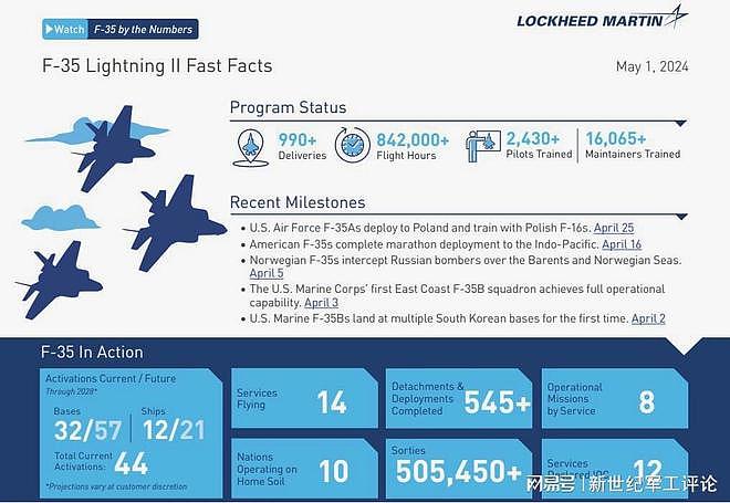 F-35“闪电II”里程碑：全球机队飞行突破50万架次 - 1