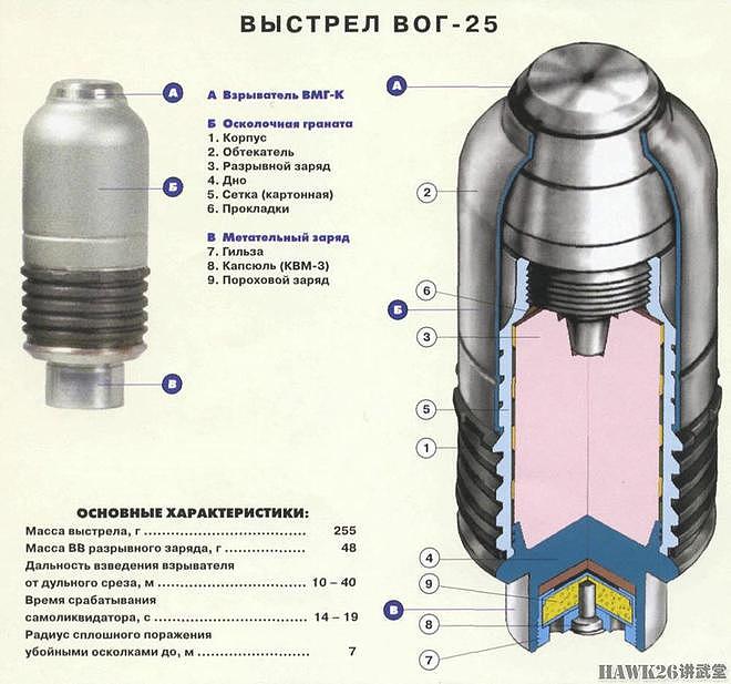 苏联40mm榴弹系列：下挂榴弹发射器专用弹药 士兵“袖珍火炮” - 3