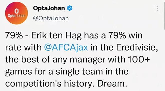 79%胜率！滕哈格执教阿贾克斯荷甲历史最高 - 1