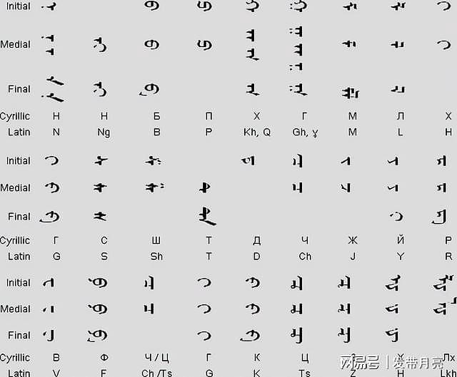蒙古国的语言文字和我国内蒙古地区的语言文字是一样的吗 - 10