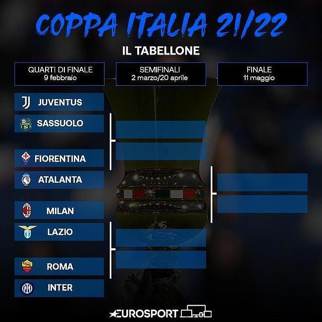 意大利杯八强对阵：米兰vs蓝鹰，罗马vs国米 - 1