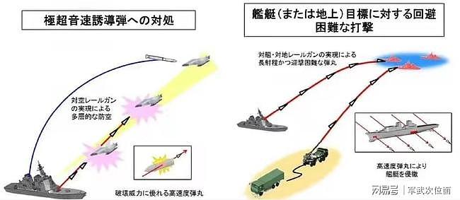 野心勃勃！日本在电磁炮领域取得进展，将用于未来战争 - 5