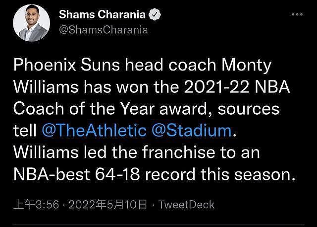 布克提前宣布！蒙蒂当选年度最佳主教练：64胜太阳创队史多项纪录 - 3