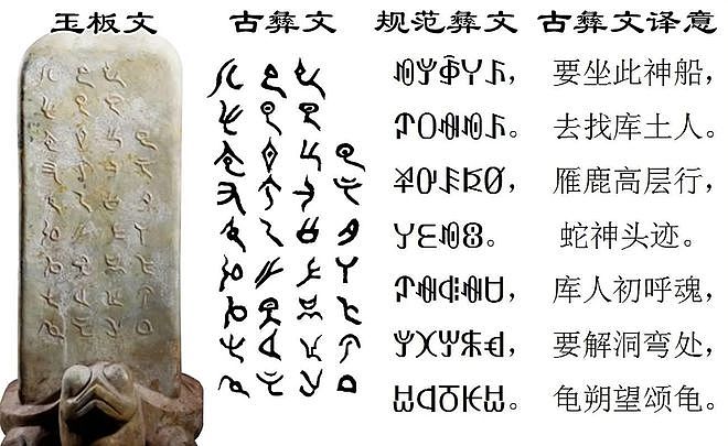 中国彝族是最早的文字？学者：距今或超过万年，是西方文字始祖 - 4