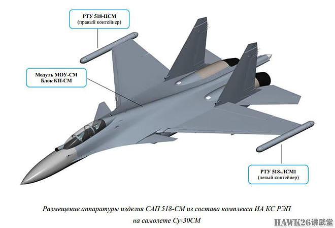 乌克兰缴获俄军最先进机载电子战系统 将成为西方国家的情报宝库 - 2