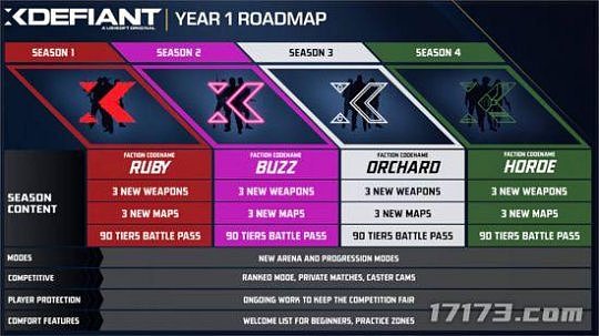 xdefiant-roadmap-year-1-550x309.jpg