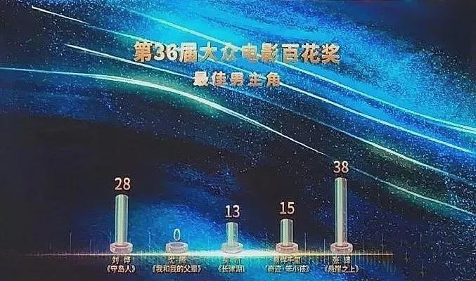 陆川讽刺《抓娃娃》后又否认，终于明白沈腾为何不受业内待见！ - 5