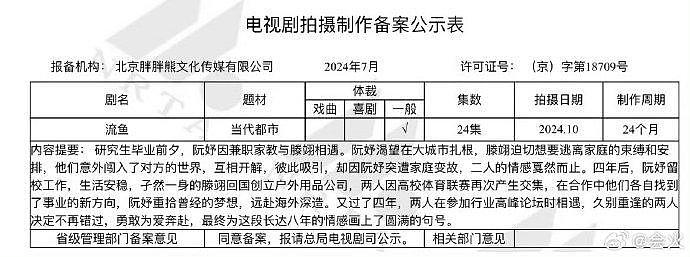 大晚上的，赵露思官宣了一部新剧《恋人》，搭档彭冠英！ - 4