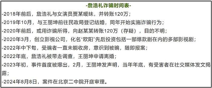 王丽坤老公诈骗案升级！涉及洗钱制片人被抓，剧方该向公众说明 - 17