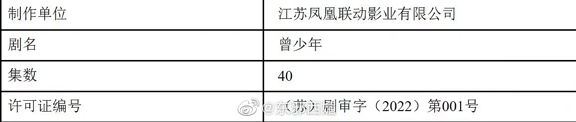 电视剧《曾少年》今日取得发行许可证…… - 1