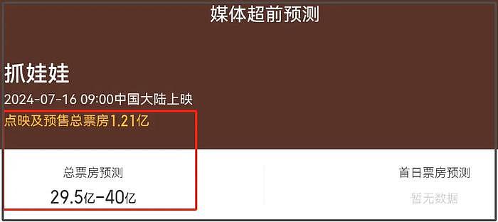 《抓娃娃》沈腾、马丽又演二婚，王琦好尴尬，片尾还鸣谢马丽老公 - 2