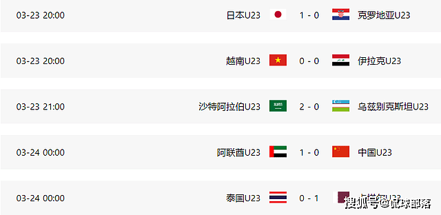 0-1！卫冕冠军倒下，跟中国国奥并列倒数第2，日本队爆冷赢欧洲劲旅 - 6