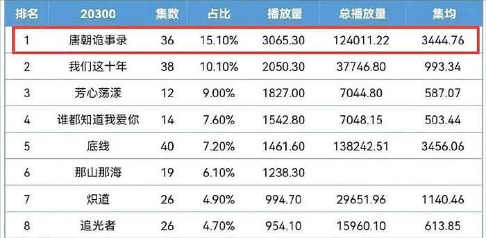 比第一部还诡？看完《大唐诡事2》预告，我敢说：又要火遍全国了 - 3