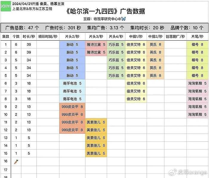 2024上半年最令人失望10部国剧：《黑土无言》第10，第1名没争议 - 11