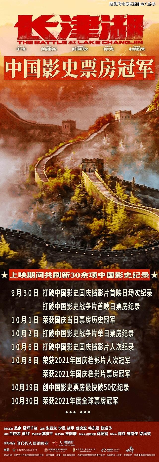 长津湖刷新30余项中国影史纪录 - 1