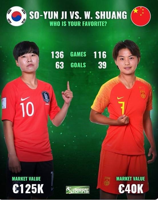 一起见证中国女足冲冠！亚洲杯决赛前瞻，王霜VS池笑然数据大比拼 - 4